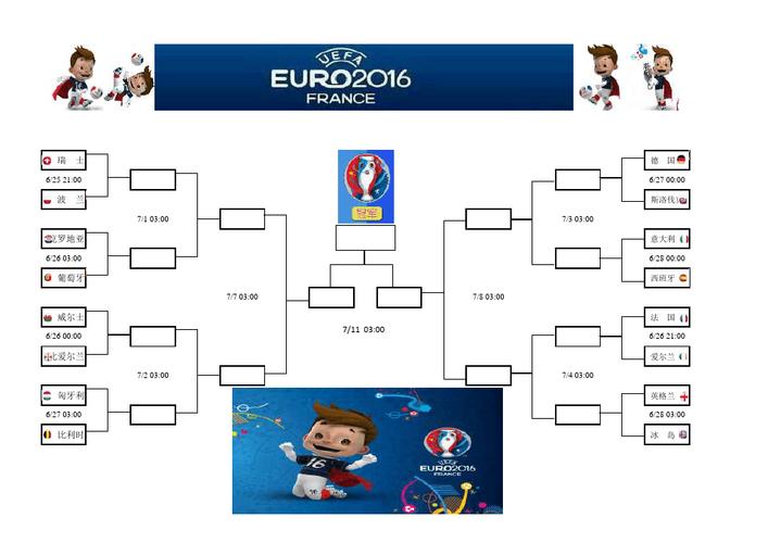 欧洲杯淘汰路线（欧洲杯淘汰制）