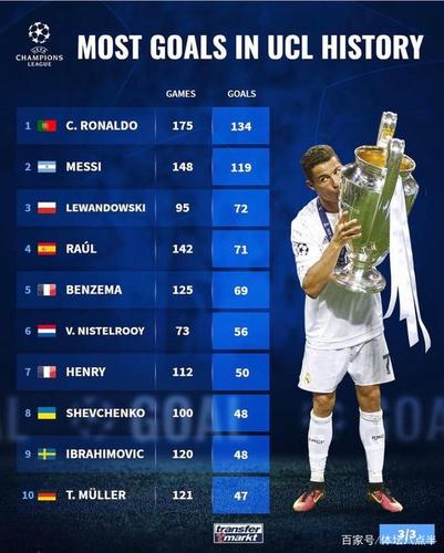 欧洲杯进球2012（欧洲杯进球最多的球员排名榜）