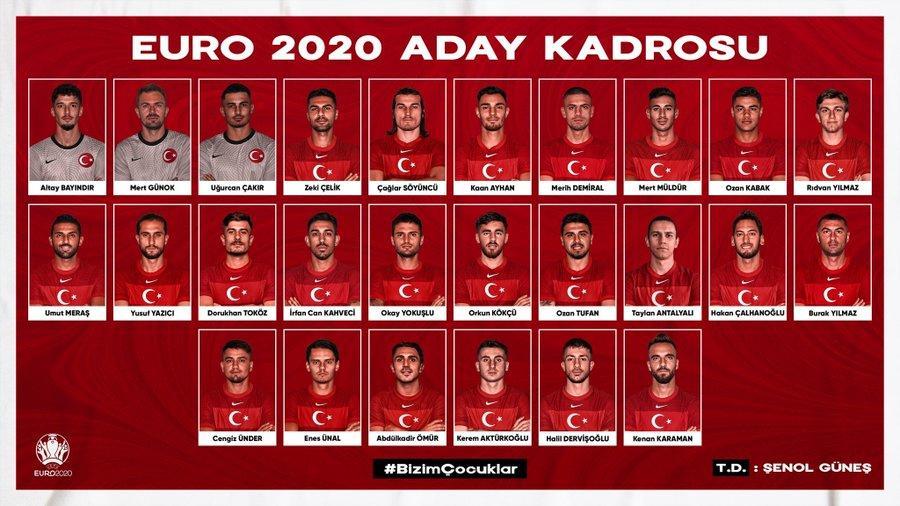 土耳其欧洲杯分组（欧洲杯土耳其队员名单）