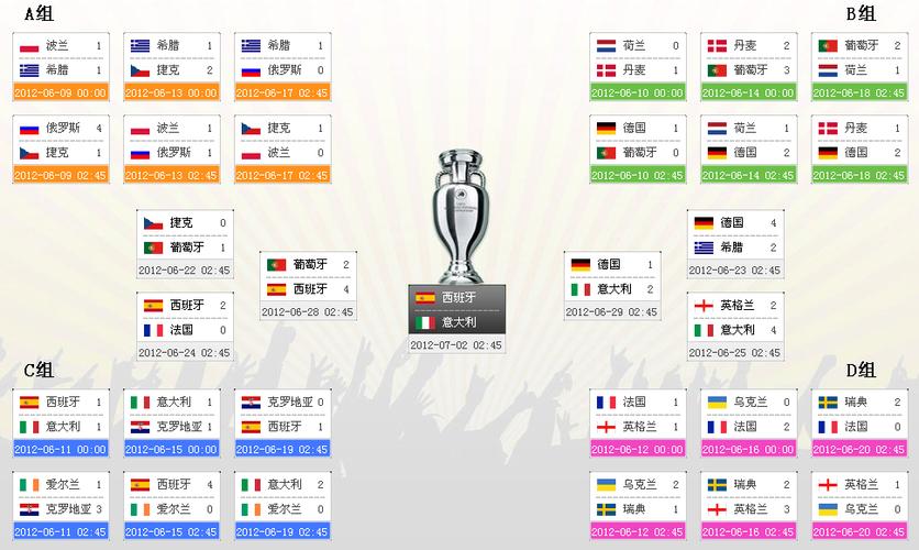 2012欧洲杯捷克（2012欧洲杯捷克vs葡萄牙比分结果）